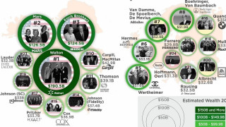 Οι πλουσιότερες οικογένειες σε ολόκληρο τον κόσμο