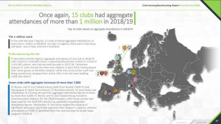 ΠΑΟΚ και Ολυμπιακός έκαναν ευρωπαϊκό ρεκόρ εισιτηρίων