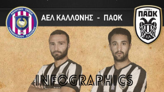 Για πρώτη φορά στην Λέσβο!