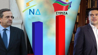 GPO: Στις 6,7 μονάδες το προβάδισμα του ΣΥΡΙΖΑ έναντι της ΝΔ