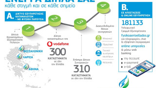 Φυσικό Αέριο: Η εμπειρία εξυπηρέτησης, οι προσφορές και τα ανταγωνιστικά προϊόντα ρεύματος