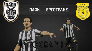 Το ΠΑΟΚ - Εργοτέλης με αριθμούς