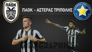 Το ΠΑΟΚ - Αστέρας Τρίπολης με αριθμούς
