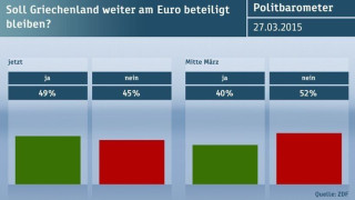«Όχι» στις γερμανικές αποζημιώσεις λέει το 78% των Γερμανών  Διάβασε περισσότερα