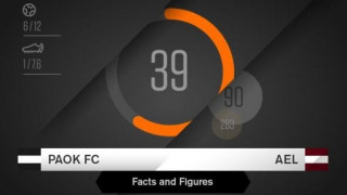 ΠΑΟΚ-ΑΕΛ: Νούμερα και προϊστορία από την ασπρόμαυρη ΠΑΕ