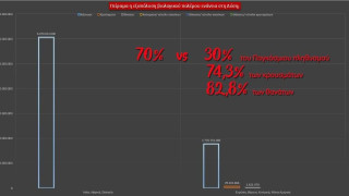 Κορωνοϊός ένα χρόνο μετά! Πείραμα Βιολογικού Πολέμου ενάντια στις Δημοκρατίες;