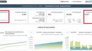 Ουδέν νεότερο από το Ισραήλ! Μα πολλά ερωτήματα προκύπτουν!