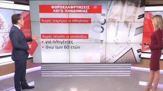 Δέκα μέτρα «ανάσα» για νοικοκυριά και επιχειρήσεις