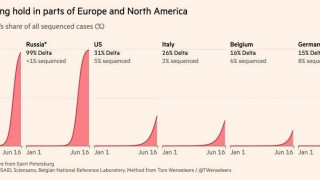 Μετάλλαξη Δέλτα: Η θνησιμότητα της 0.1%. Αρχεία της Βρετανικής κυβέρνησης.