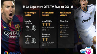 Και τo ισπανικό πρωτάθλημα συνεχίζει αποκλειστικά στον ΟΤΕ TV! 