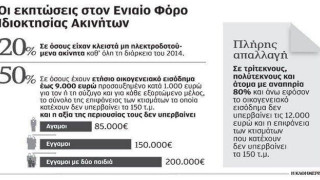 Ποιές είναι οι προϋποθέσεις για απαλλαγή του ΕΝΦΙΑ;