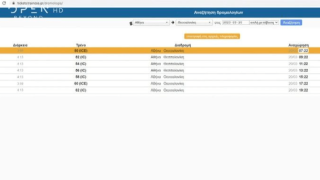 Παράδοξο: Η Hellenic Train συνεχίζει να πουλάει εισιτήρια Αθήνα-Θεσσαλονίκη