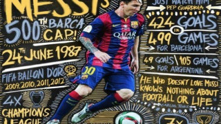 «Σπάει» κάθε ρεκόρ ο Μέσι!