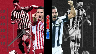 Ποντένσε VS Ζίβκοβιτς: Ο ανεβασμένος Πορτογάλος και ο κομβικός Σέρβος