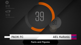 Στοιχεία και αριθμοί για το ΠΑΟΚ-ΑΕΛ Καλλονής 