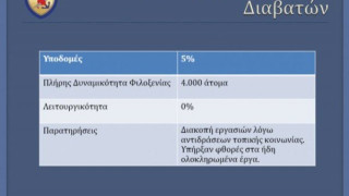 Φθορές στα έργα για το στρατόπεδο Σίνδου - Σταματούν οι εργασίες