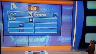 Η μεγάλη υπεροχή του ΠΑΟΚ στο ερώτημα: «Πείτε μία ομάδα από Μακεδονία»