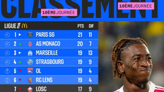 Ligue 1: Ο χαμός στο πρωτάθλημα και ο μεγάλος ανταγωνισμός της Παρί