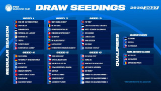 Ηρακλής: Στην κλήρωση του FIBA Europe Cup ο Πανταζόπουλος