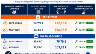 Περιφέρεια Κεντρικής Μακεδονίας: Στον αέρα ο διαγωνισμός με τις αυξημένες αποζημιώσεις για τα σχολικά δρομολόγια»