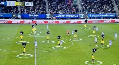 Ολλανδία: Γκάφα σε παιχνίδι της Φορτούνα Σιτάρντ-Πέτυχε γκολ αγωνιζόμενη με 12 παίκτες