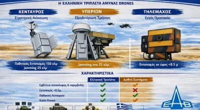 Η Ελληνική anti-Drone «Ασπίδα»: Η τριπλή υπεροχή της ΕΑΒ στο σύγχρονο πεδίο μάχης